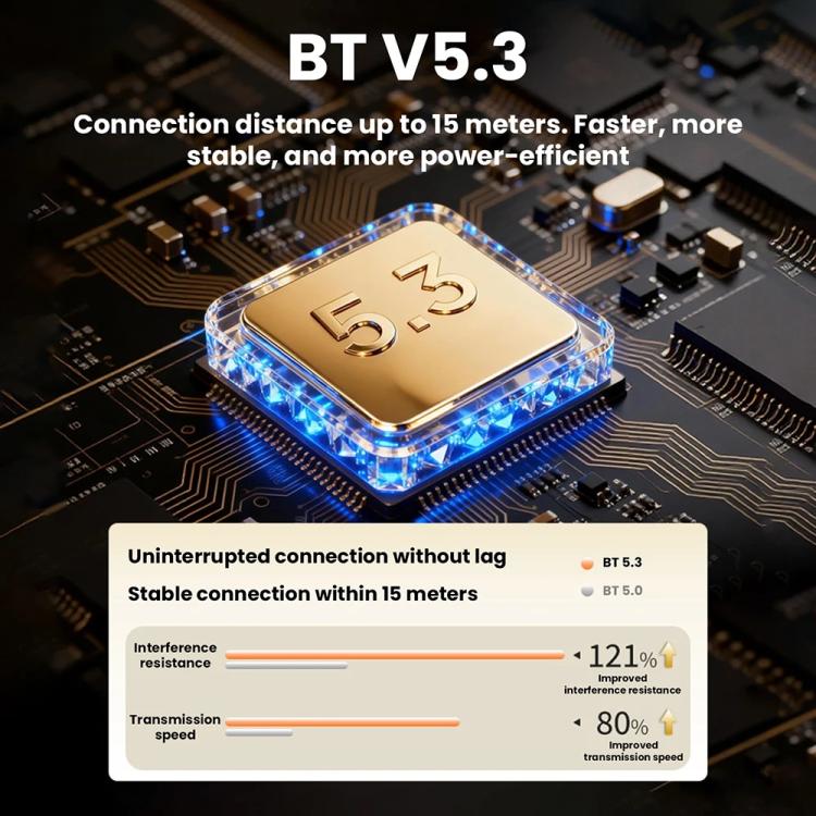 Sienwiny YS-KL5 Bluetooth 5.3 Dual-Channel TPA3255 Chip 600W High-Power HiFi Digital Amplifier, EU Plug, US Plug