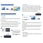 2 In 1 Wireless HDMI Transmitter 60m Mirroring Device Laptops PC 1080P 60Hz Wireless Extender