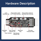 YAHBOOM USB Multi-Protocol Serial Converter Module For STM32, ESP32, RPi, Module, Module + DuPont Wire, Module + DuPont wire + Type-C