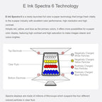 WAVESHARE 3.6 Inch E-Paper E6 Full-Color E-Ink Display, 600×400 Pixels, Raw Display, With Driver Board