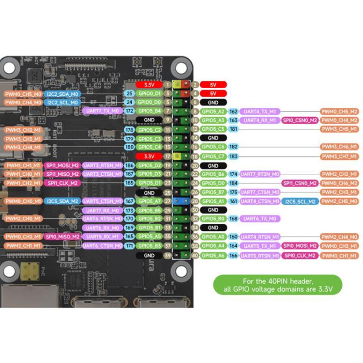 Luckfox Aura High-Performance Linux Development Board Rockchip RV1126B Quad-Core 1.6GHz Processor, RAM 2GB eMMC Flash 64GB, RAM 4GB No eMMC, RAM 4GB eMMC Flash 64GB