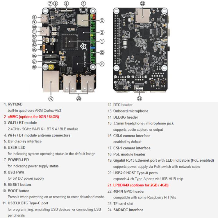 Luckfox Aura High-Performance Linux Development Board Rockchip RV1126B Quad-Core 1.6GHz Processor, RAM 2GB eMMC Flash 64GB, RAM 4GB No eMMC, RAM 4GB eMMC Flash 64GB
