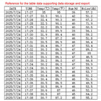 Tuya Smart 5-in-1 Wall-Mounted Noise Decibel Meter With Temperature, Humidity and Time Display, BASIC-C, BASIC-F, Upgraded