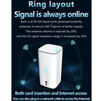 5G CPE Wi-Fi 6 Wireless SIM Card Router Dual-Mode NSA/SA High-Speed Gigabit Single-Port LTE Router, EU Plug