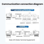 DTECH USB To RS485 Push-Button Serial Port Module, MS3020 Chip IOT5086SA, RS232/485 MS3020 Chip IOT5087S, RS232/485 FTDI Chip IOT5091, Isolated IOT5092, FTDI Chip IOT5094, TTL Pin-Type FTDI Chip IOT5093