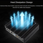 Waveshare 34252 CM5 Gigabit/2.5G Dual Ethernet Multi-Function Expansion Board Supports RS485 Industrial Communication, 4G / 5G Module And 4K Display Output, EU Plug, UK Plug, US Plug