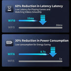 COMFAST CF-WR632AX 3000Mbps WiFi 6 Mesh WIFI Gigabit Router 2.4G/5.8GHz Dual-Band Wireless Signal Amplifier With 2.5G WAN/LAN Port, USB 3.0, US Plug, EU Plug, UK Plug, AU Plug