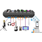 Dual BM800 Condenser Microphone With F998max Live Sound Card Kit Podcast Equipment Bundle Adjustable Scissor Arm Stand