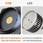 DENGWEI LA100Bi 100W LED Video Light COB Continuous Output Lighting For Live Streaming, 2700K-6500K Bi-Color Studio Light, EU Plug, US Plug, UK Plug