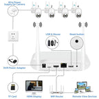 8CH Wireless NVR System For Security Cameras 5MP/3MP WiFi Network Video Recorder Support 2.5-Inch HDD & TF Card, US Plug, EU Plug, UK Plug