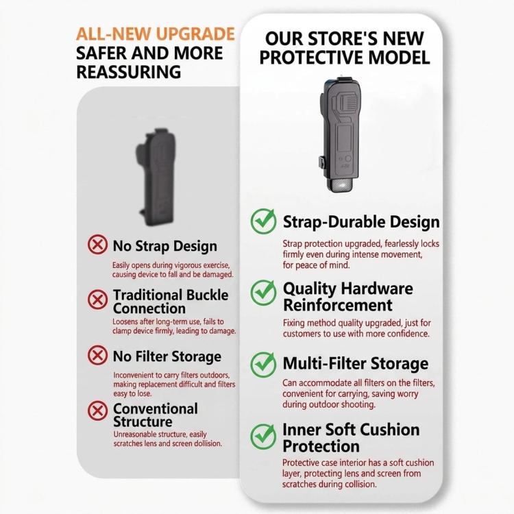 For DJI Osmo Pocket 3 Gimbal Protector Hard Case with Integrated 3 Filter Storage Scratch-Resistant Cover