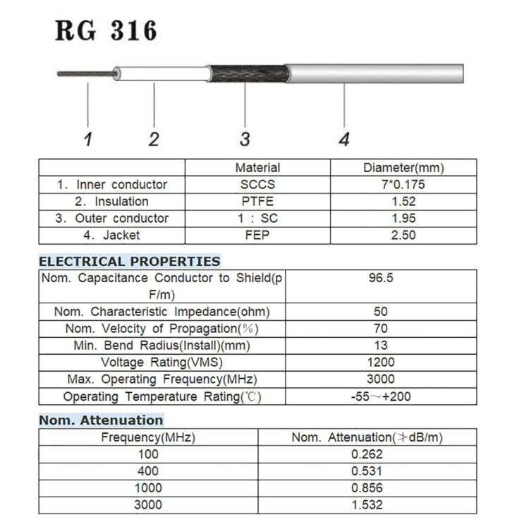UHF PL-259 To SO-239 Male To Female RG316 RF Cable, 0.1m, 0.15m, 0.3m, 1m, 2m, 3m, 5m