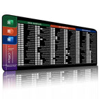 Large Shortcut Keys Mouse Pad Multi-Language Options Available Fray-Free Stitched Edges Keyboard Pad, 300x600x2mm, 300x600x3mm, 300x800x2mm, 300x800x3mm, 300x800x4mm