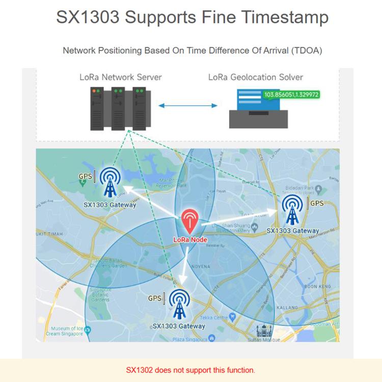 Waveshare For Raspberry Pi LoRaWAN Gateway Module Standard Mini-PCIe Socket, SX1302 868M, SX1302 868M With Expansion Board, SX1303 868M, SX1303 868M With Expansion Board, SX1302 915M, SX1302 915M With Expansion Board, SX1303 915M                       ...