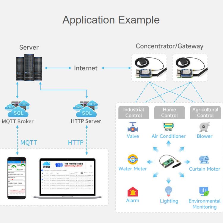 Waveshare For Raspberry Pi LoRaWAN Gateway Module Standard Mini-PCIe Socket, SX1302 868M, SX1302 868M With Expansion Board, SX1303 868M, SX1303 868M With Expansion Board, SX1302 915M, SX1302 915M With Expansion Board, SX1303 915M                       ...