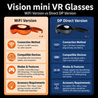 4K Ultra HD Smart VR Headset 1,000 Inch 3D Projection Universal Gaming Headset, WIFI Orange, WIFI Black, DP Orange, DP Black, WIFI Orange+TX Cable, WIFI Black+TX Cable, DP Orange+HDMI To DP cable, DP Black+HDMI To DP cable