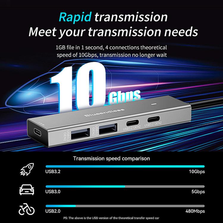 Blueendless 5 In 1 10Gbps High-Speed Computer/Mobile Phone Converter/Extension Splitter, USB 3.2 x 2+Type-C 3.2 x 2, Type-C 3.2 x 4
