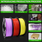 Matte PLA 3D Printer Filament 1.75mm 1kg Spool Flat Low-Gloss Finish High Toughness 3D Printing Material