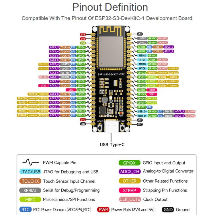 Waveshare ESP32-S3 1U-N16R8 Microcontroller 2.4GHz Wi-Fi Development Board 240MHz Dual Core Processor, Without Header, With Pre-soldered Headers