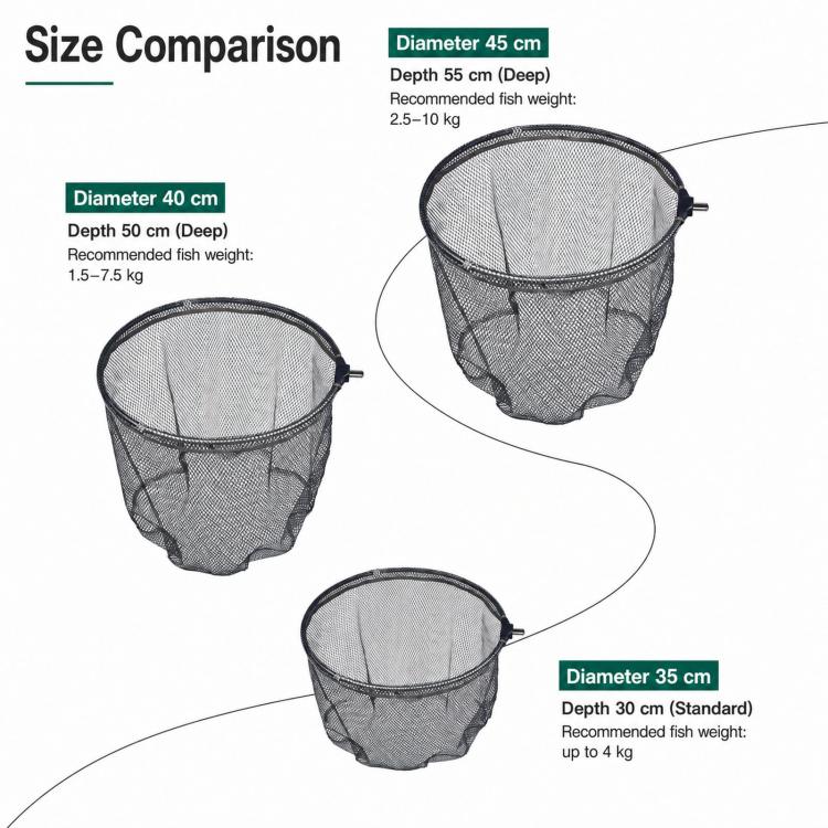 LINNHUE Foldable Rubber Coated Fishing Landing Net Head Anti-Snag Aluminum Alloy Frame Fly Fishing Mesh, 35cm, 40cm, 45cm