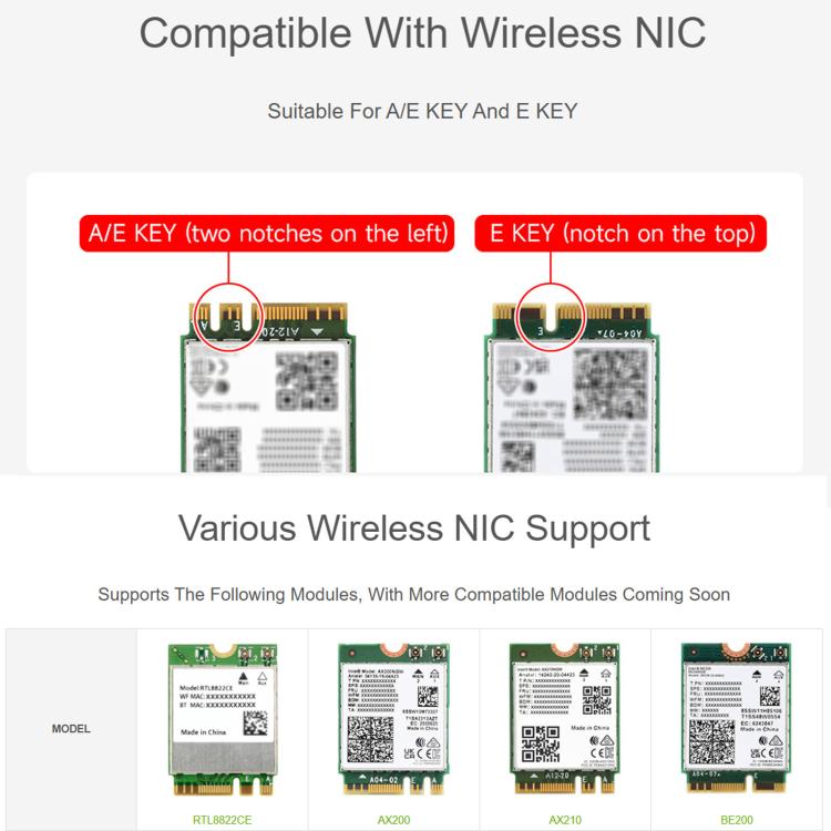 Waveshare 33828 PCIe To M.2 E KEY HAT For Raspberry Pi 5 Compatible With Various NGFF Wireless NIC Supports USB Bluetooth Connection, 33828