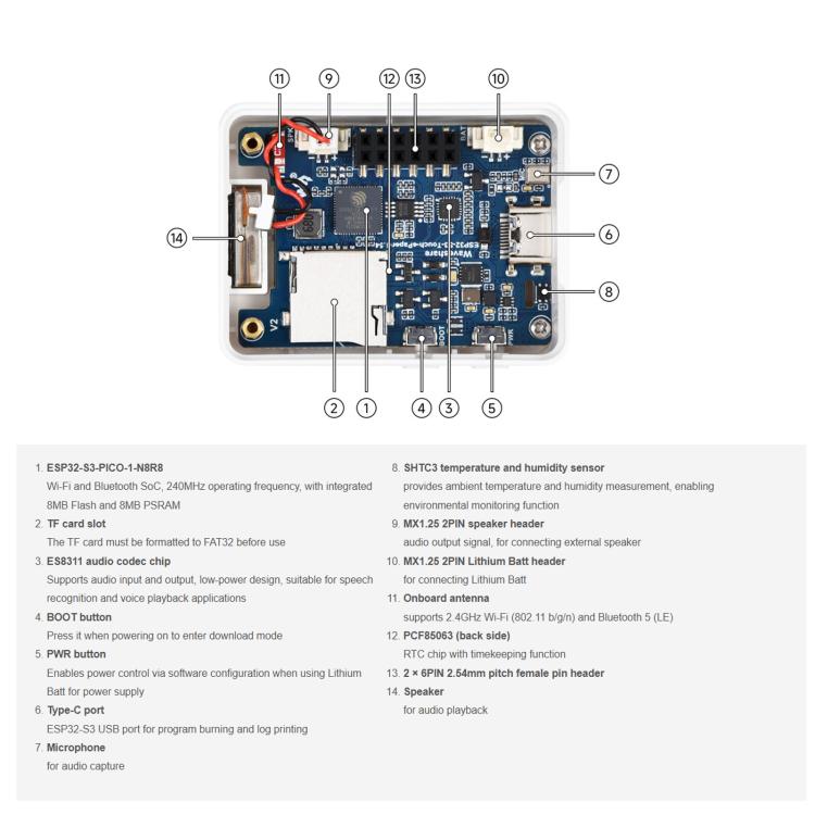Waveshare 34212 ESP32-S3 Touch 1.54inch E-Paper AIoT Development Board 200 × 200 Resolution Supports Wi-Fi And BLE, 34212