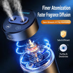 F10 Smart Dual Nozzle Humidifier Aroma Diffuser Portable Car Fragrance Sprayer With Ambient Light