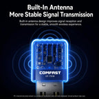 COMFAST CF-731B WiFi 6 Bluetooth 5.4 USB Adapter AX600 Dual Band 2.4G/5G Wireless Network Card, CF-731B