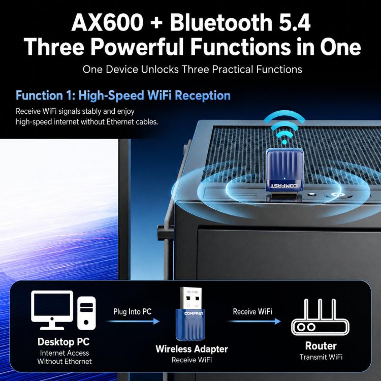 COMFAST CF-731B WiFi 6 Bluetooth 5.4 USB Adapter AX600 Dual Band 2.4G/5G Wireless Network Card, CF-731B