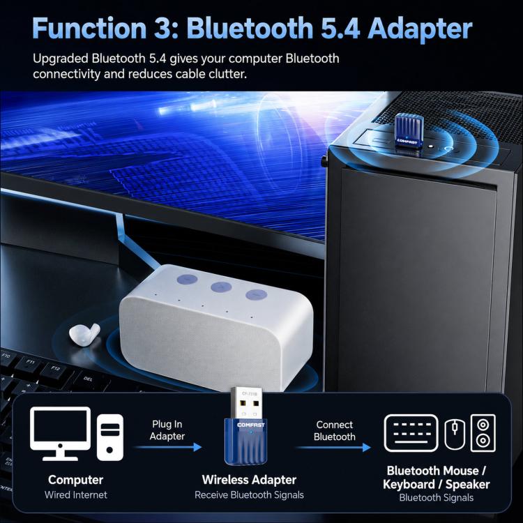 COMFAST CF-731B WiFi 6 Bluetooth 5.4 USB Adapter AX600 Dual Band 2.4G/5G Wireless Network Card, CF-731B