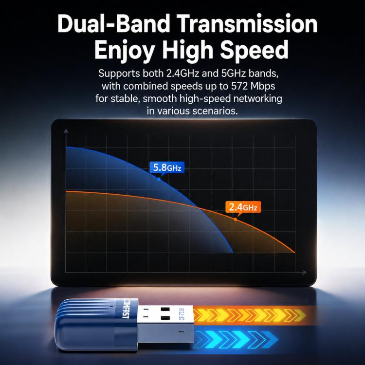 COMFAST CF-731B WiFi 6 Bluetooth 5.4 USB Adapter AX600 Dual Band 2.4G/5G Wireless Network Card, CF-731B