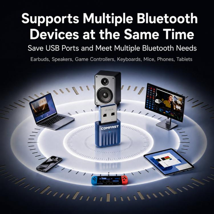COMFAST CF-731B WiFi 6 Bluetooth 5.4 USB Adapter AX600 Dual Band 2.4G/5G Wireless Network Card, CF-731B
