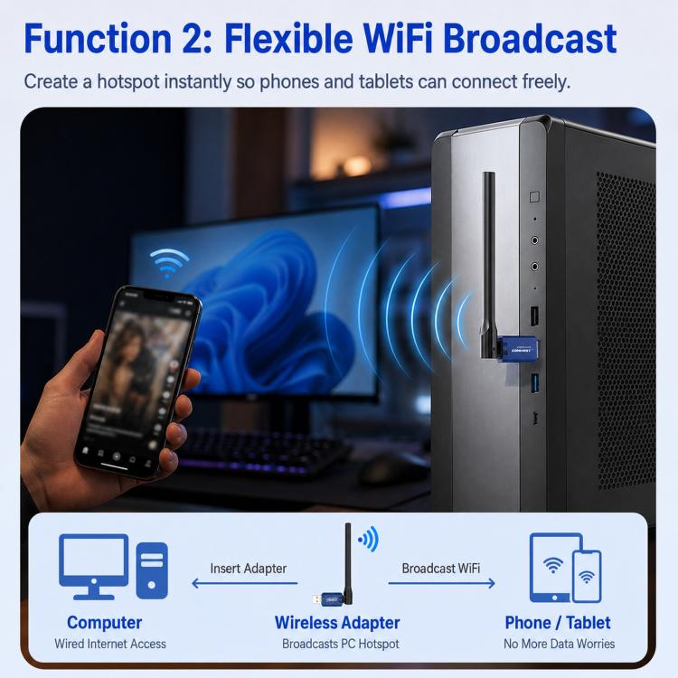 COMFAST CF-733BF WiFi 6 Bluetooth 5.4 USB Adapter AX900 Dual Band Wireless Network Card, CF-733BF