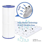Spa Pool Filter Replacement Cartridge, PRB25-IN