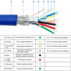 50CM USB3.0 Data Cable Motherboard 20p To Dual Usb3.0 Baffle Line With Ear, 50cm 20Pin