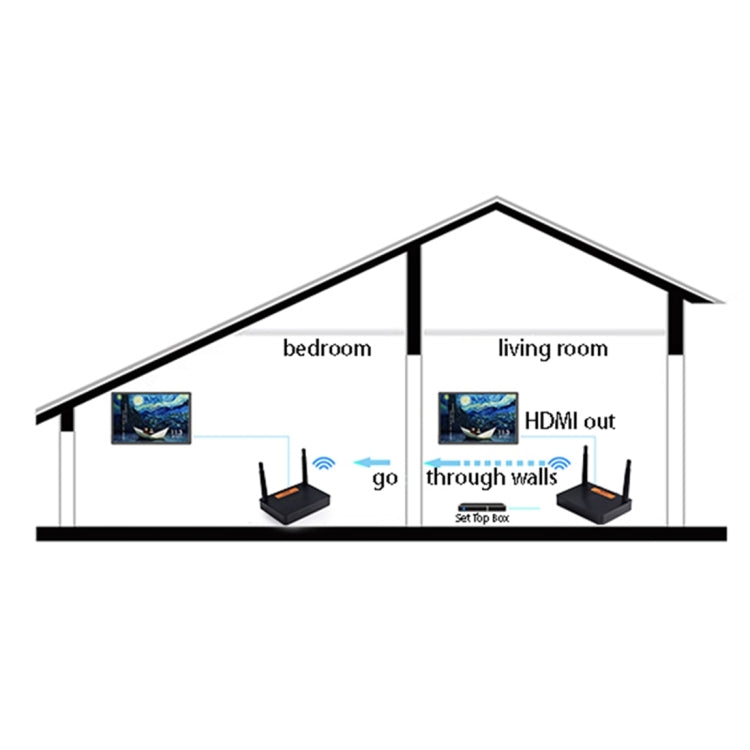 Measy FHD676 Full HD 1080P 3D 5-5.8GHz Wireless HDMI Transmitter (Transmitter + Receiver) Transmission Distance: 200m, Specifications:EU Plug, FHD676 (EU Plug), FHD676 (UK Plug), FHD676 (US Plug), FHD676 (AU Plug)