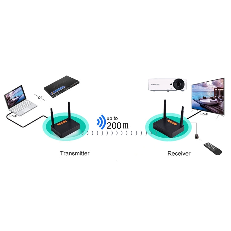 Measy FHD676 Full HD 1080P 3D 5-5.8GHz Wireless HDMI Transmitter (Transmitter + Receiver) Transmission Distance: 200m, Specifications:EU Plug, FHD676 (EU Plug), FHD676 (UK Plug), FHD676 (US Plug), FHD676 (AU Plug)