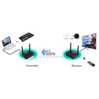 Measy FHD676 Full HD 1080P 3D 5-5.8GHz Wireless HDMI Transmitter (Transmitter + Receiver) Transmission Distance: 200m, Specifications:EU Plug, FHD676 (EU Plug), FHD676 (UK Plug), FHD676 (US Plug), FHD676 (AU Plug)