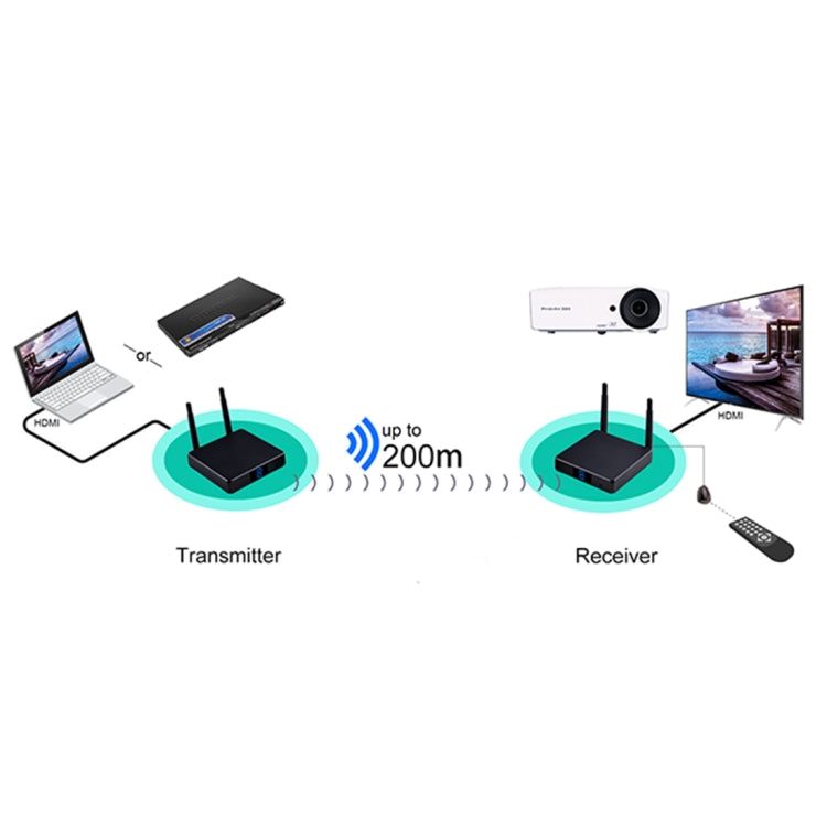 Measy FHD686 Full HD 1080P 3D 5-5.8GHz Wireless HDMI Transmitter (Transmitter + Receiver) with Display, Supports Infrared Remote Control & Wireless Same Screen Function, Transmission Distance: 200m, FHD686 with Display