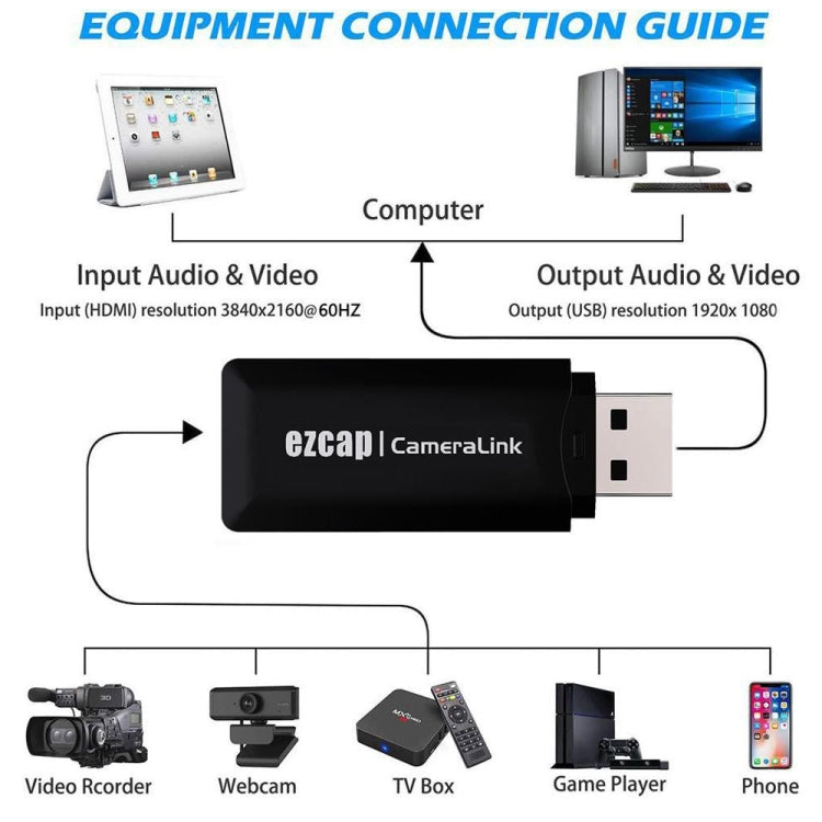 EZCAP313 Gamera Link HD USB Capture Card, EZCAP313
