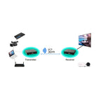 Measy W2H 60GHz 1080P Ultra HD Wireless Transmission Kit, Transmission Distance: 30m, UK Plug, 1080P