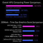 GPD WIN Max 2 2025 Handheld Gaming PC, 32GB+2TB, 10.1 inch Windows 10 Home  AMD Ryzen AI 9 HX 370, US Plug, Ryzen AI9 32GB+2TB