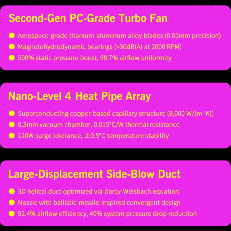 GPD WIN 5 Handheld Game Console, 64GB+2TB, 7 inch Windows 11 OS AMD Ryzen Al Max+ 395 CPU, US Plug, Al Max+ 395 / 64GB+2TB