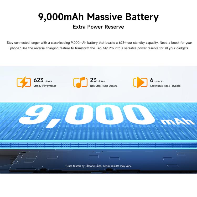 Ulefone Tab A12 Pro Tablet PC, 8GB+128GB, 12.2 inch Android 16 Unisoc T7300 Octa Core 4G Network, EU Plug, Tab A12 Pro