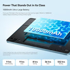 Blackview MEGA 5 Tablet PC, 12GB+256GB, 12.2 inch Android 16 MediaTek Dimensity T7300 Octa Core, Network: 4G, Global Version with Google Play, 12GB+256GB