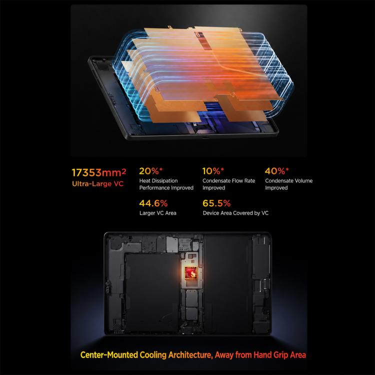 Lenovo LEGION Y700 Gen5 2026 Football Limited Ed. 8.8 inch AI Gaming WIFI Tablet, 12GB+256GB, Android 16, Qualcomm Snapdragon 8 Elite Gen5, US Plug, 12GB+256GB