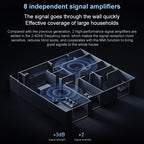 Original Xiaomi WiFi Router 7000 8-channel Independent Signal Amplifier 1GB Memory, US Plug, BE7000