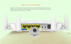 Tenda FH456 Wireless 2.4GHz 300Mbps WiFi Router with 4*5dBi External Antennas, FH456