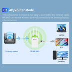 COMFAST CF-WR306S 300Mbps Wireless WiFi Signal Amplifier, CF-WR306S