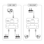 2.4GHz+5GHz RJ45 Network Bi-Direction Switch, W7